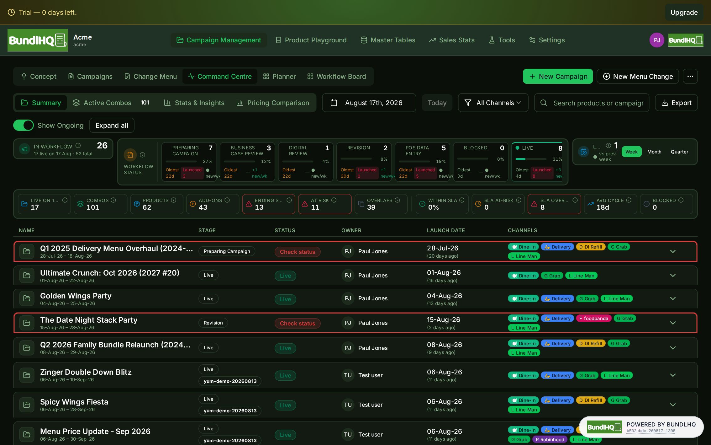 The BundlHQ Command Centre showing live campaigns and workflow status