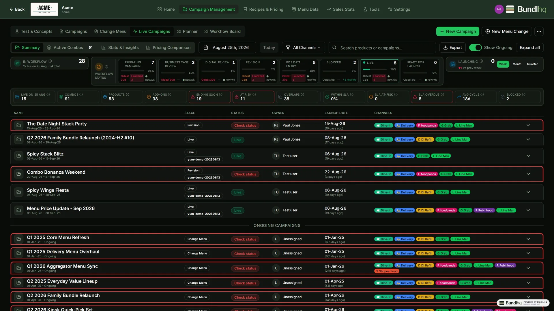 The BundlHQ Command Centre showing live campaigns and workflow status